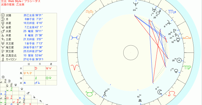 成宮寛貴さんの星は 葉月綾乃の占星術ブログ