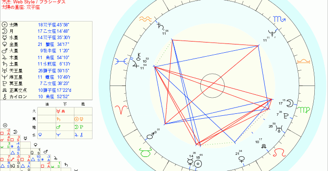 柔軟宮 葉月綾乃の占星術ブログ