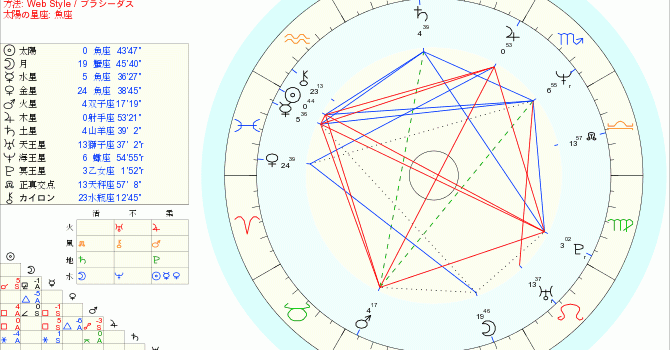 柔軟宮 葉月綾乃の占星術ブログ