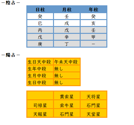 小倉優子さん命式